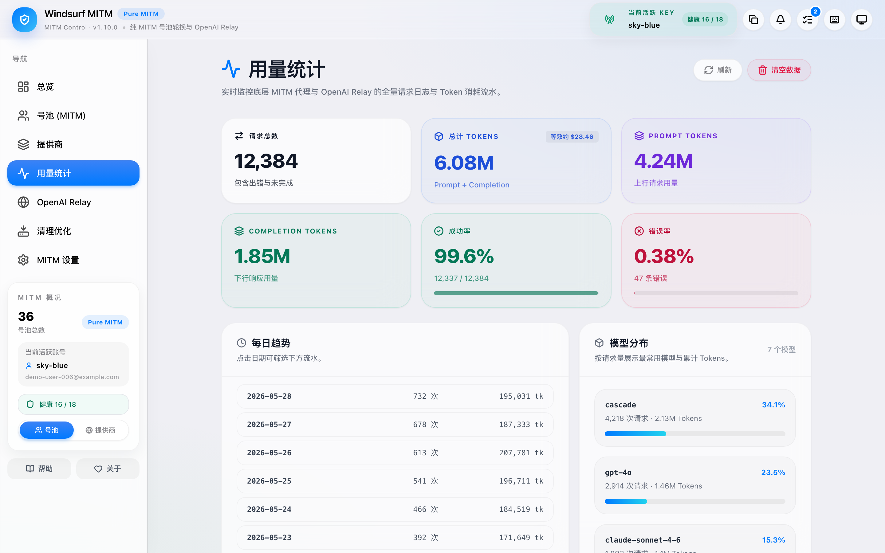 用量统计